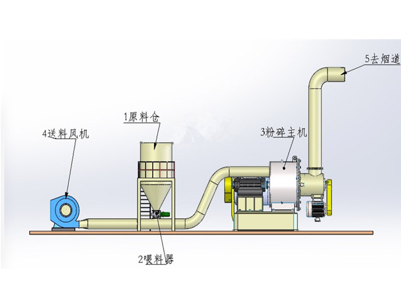專用生產(chǎn)線